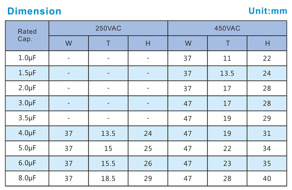 CBB61 Safety Explosion Proof Series - Specification Table Diagram